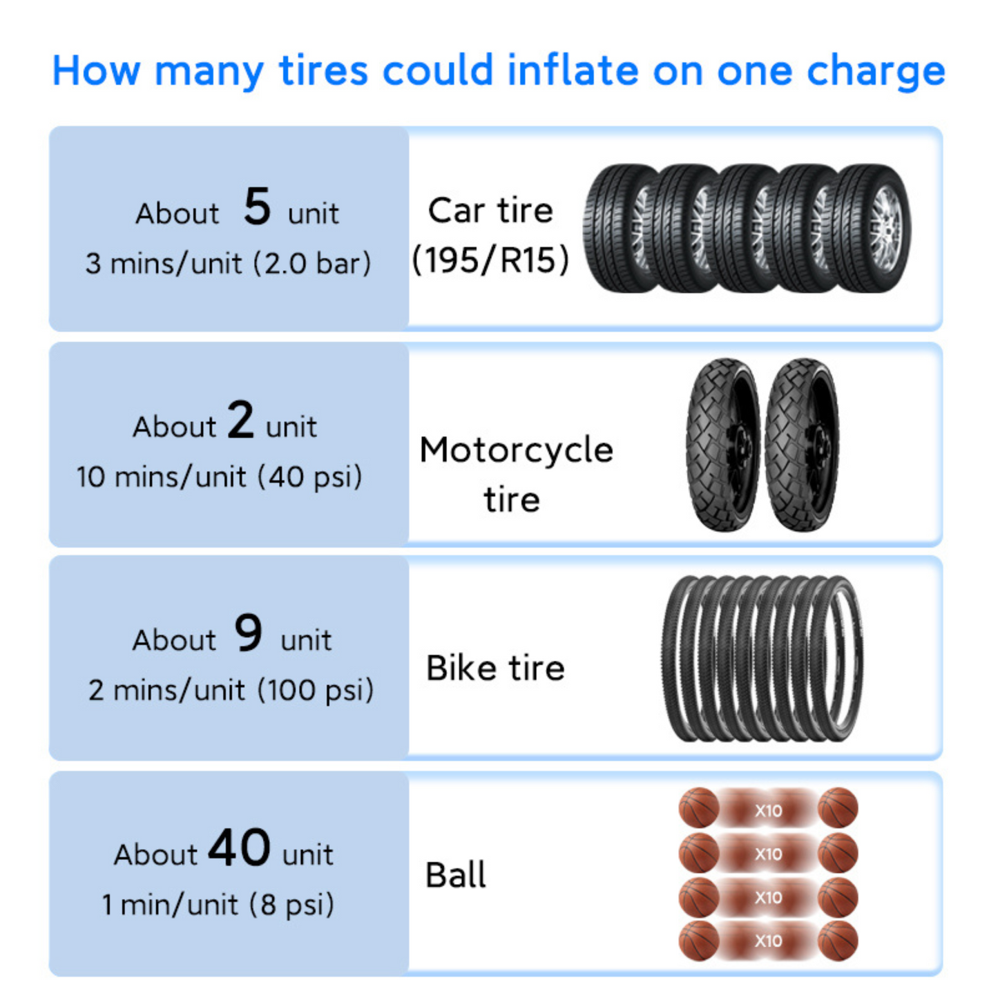 GTrons InflateMate 5200